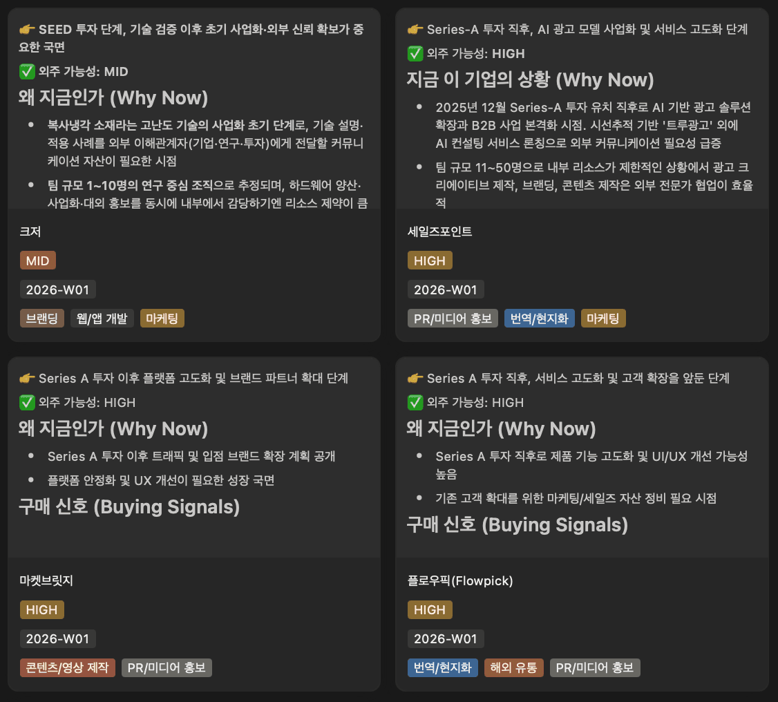 Weekly Lead Report Example 1